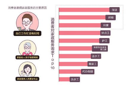 商務部等十部門加大家政企業(yè)支持力度，行業(yè)迎來新機遇